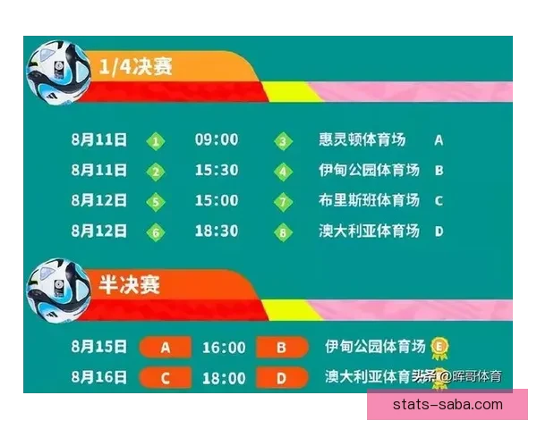 世界杯竞猜预测分析与赛程走势解读助你精准预测赛事结果