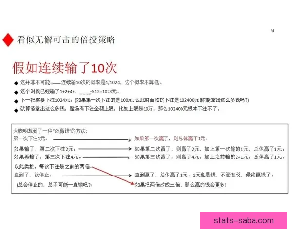 世界杯竞猜策略推荐 精准预测比分 提高获胜概率的实用技巧