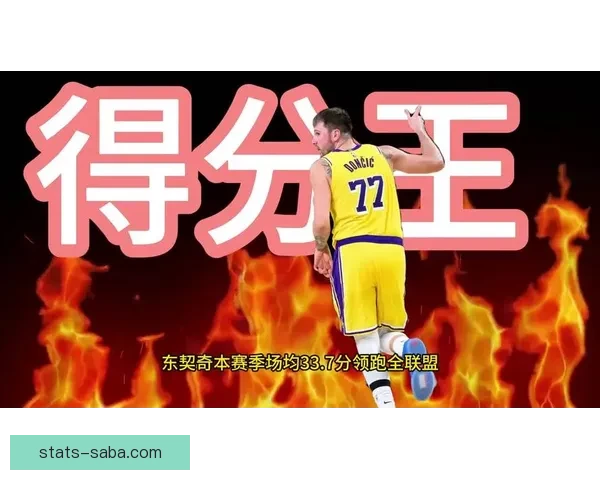 东契奇单月狂砍580分刷新湖人队史得分纪录