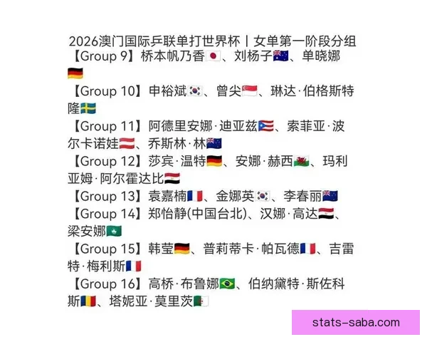 2026世界杯完整赛程时间对阵城市安排及观赛指南全面解析